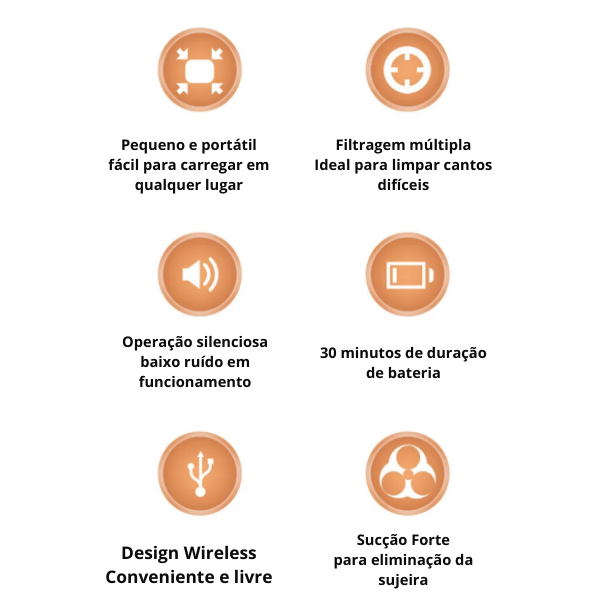 Aspirador de Pó Portátil para Carro: Sem Fio, Recarregável e com 120W de Alta Potência
