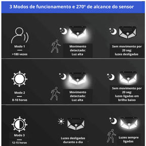 100 LED Lâmpada de parede solar 4 lados luminosa com sensor de movimento, à prova d'água  e carregamento solar